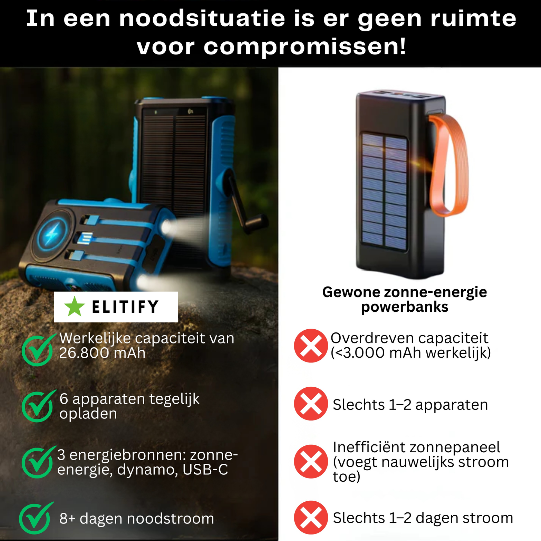 Elite powerbank - Draadloze Zonne-energie Powerbank met Oplaadhendel